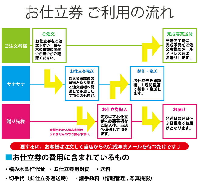 積み木お仕立券：カタログギフト/お仕立券 全ピース 名入れ 積み木 セット 12ピース＋にぎにぎお月様専用お仕立て券/出産祝い/1歳誕生日プレゼント/カタログギフト お仕立券 名入れギフト[営業日の午前10時までに入金確認で当日出荷]