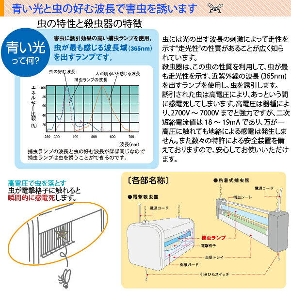 インセクトキール　電撃殺虫器屋外軒下用　吊り下げ型15W　強力殺虫タイプ軽量・鋼板タイプ・防雨構造三興電機 FS15210 2