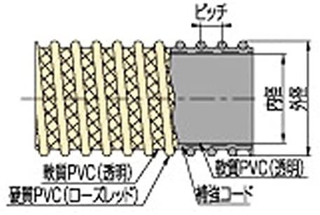 WT型の耐圧タイプ1mカット径直径25mmtimes;長さ1m送水や排水を行うサクションホースデリバリー用タイパワーWS型径直径25mmtimes;長さ1m)