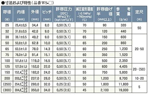 WT型の耐圧タイプ1mカット径直径25mmtimes;長さ1m送水や排水を行うサクションホースデリバリー用タイパワーWS型径直径25mmtimes;長さ1m)
