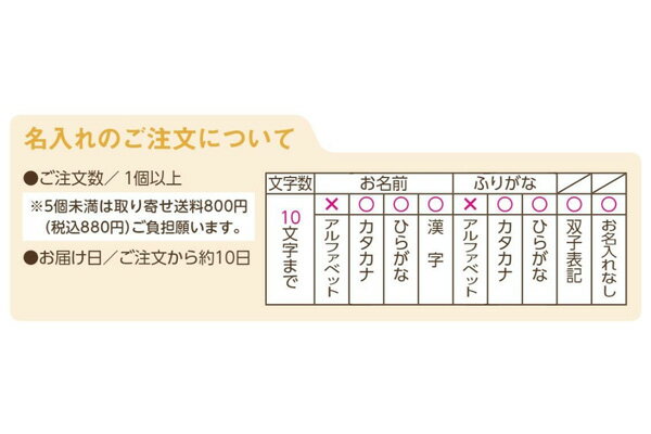 名入れ祝い手延べ素麺 ZL-50　7630-040N