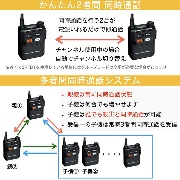 サンクチュアリの【先着順クーポン配布中】八重洲無線 SRFD1 同時通話システム 特定小電力トランシーバー 同時通話対応 免許不要 業務用トランシーバー 無線機 スタンダードホライゾン 小型 軽量 高音質 防塵 防水｜アングル2