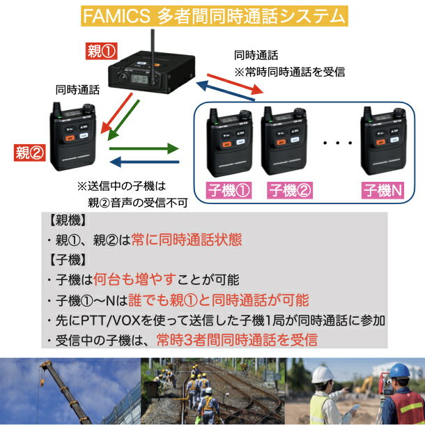 【先着順クーポン配布中】八重洲無線 SRFD1...の紹介画像2