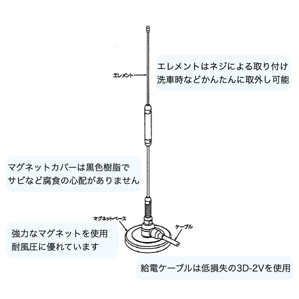 【先着順クーポン配布中】日本アンテナ HMG-450-3A-09 車載用マグネット式 高利得...