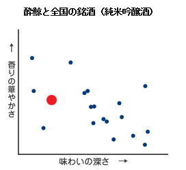 【でっかく生きよう！50％磨き】旨みとキレの良さが際立つ、酔鯨を代表する純米吟醸酒仕込み水は「土佐山の水」をを使用！高知県の老舗【酔鯨酒造】酔鯨 純米吟醸 吟麗（すいげい　ぎんれい）16度 1800ml