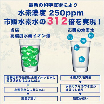 高濃度水素イオン液 水素水 送料無料 ハサル液 ペット 濃縮タイプ 水素が抜けない 水素水の革命