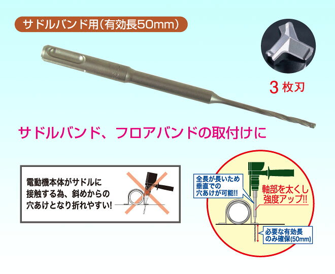 【ミヤナガ】デルタゴンビットSDSプラス(サドルバンド・フロアバンド用[有効長50mm])/φ3.5mm/DLSDS035SB/3枚刃/乾式/電気ハンマードリル/デルタゴンビットSDSplus【ドリルビット/穴あけ工具/先端工具】