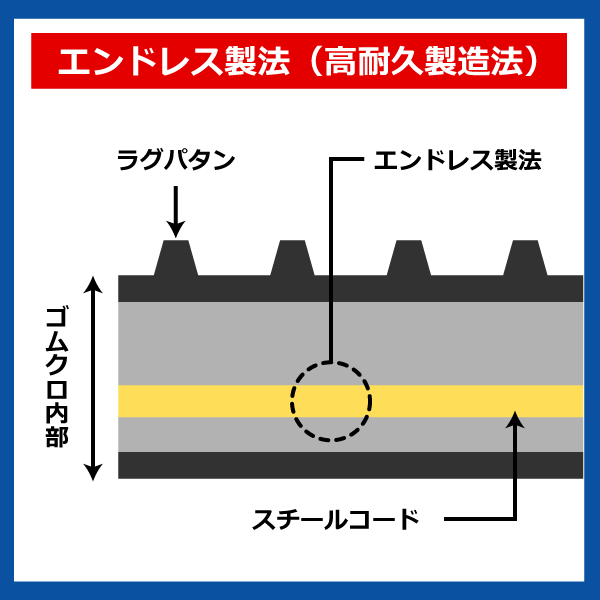 【けましたら】 300-52.5-84 クボタ建機 K-035-3 RX303 建機用ゴムクローラー N3052584 300-84-52.5 300x52.5x84 300x84x52.5 ユンボ バックホー 建設機械 クボタ クローラー ゴムキャタ 個人宅配送NG(※沖縄・離島は発送不可) いのゴムク