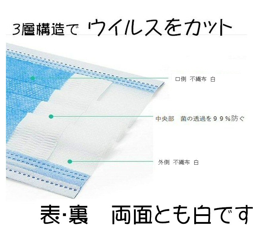 マスク 50枚 1000組 入荷 即納 連休中休まず毎日出荷します 50枚セット 使い捨て 不織布 三層構造 コロナ ウイルス 予防 対策 中国製 表側：白　口側：サックス 送料無料 2〜3日で 出荷