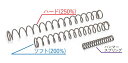 GUARDER リコイルスプリングセット 東京マルイ V10用 V10-02