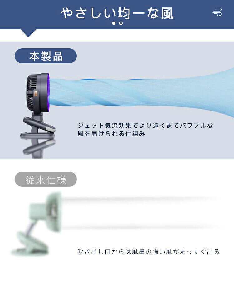 自動首振り 扇風機 クリップ 卓上 壁掛け 小型 充電式 5段風量 残量目安表示 大容量 低騒音 パワフル送風 風量5段階 持ち運び便利 コードレス オフィス ベッドサ ベビーカー キッチン sankoshoukai-10056949 サンコー商会 サンプル画像3