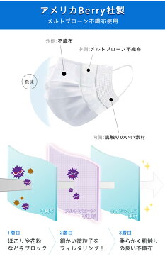 【即納】【国内発送】【在庫有り】不織布マスク 200枚 3層構造 プリーツタイプ ふつうサイズ 両面防水 在庫あり ホワイト 簡易包装 会社用 施設用 大人用 使い捨て (09000168-l200r)