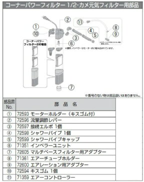 【取り寄せ品】　GEX コーナーパワー/カメ元気フィルター用 モーターホルダーキスゴム付き　72593