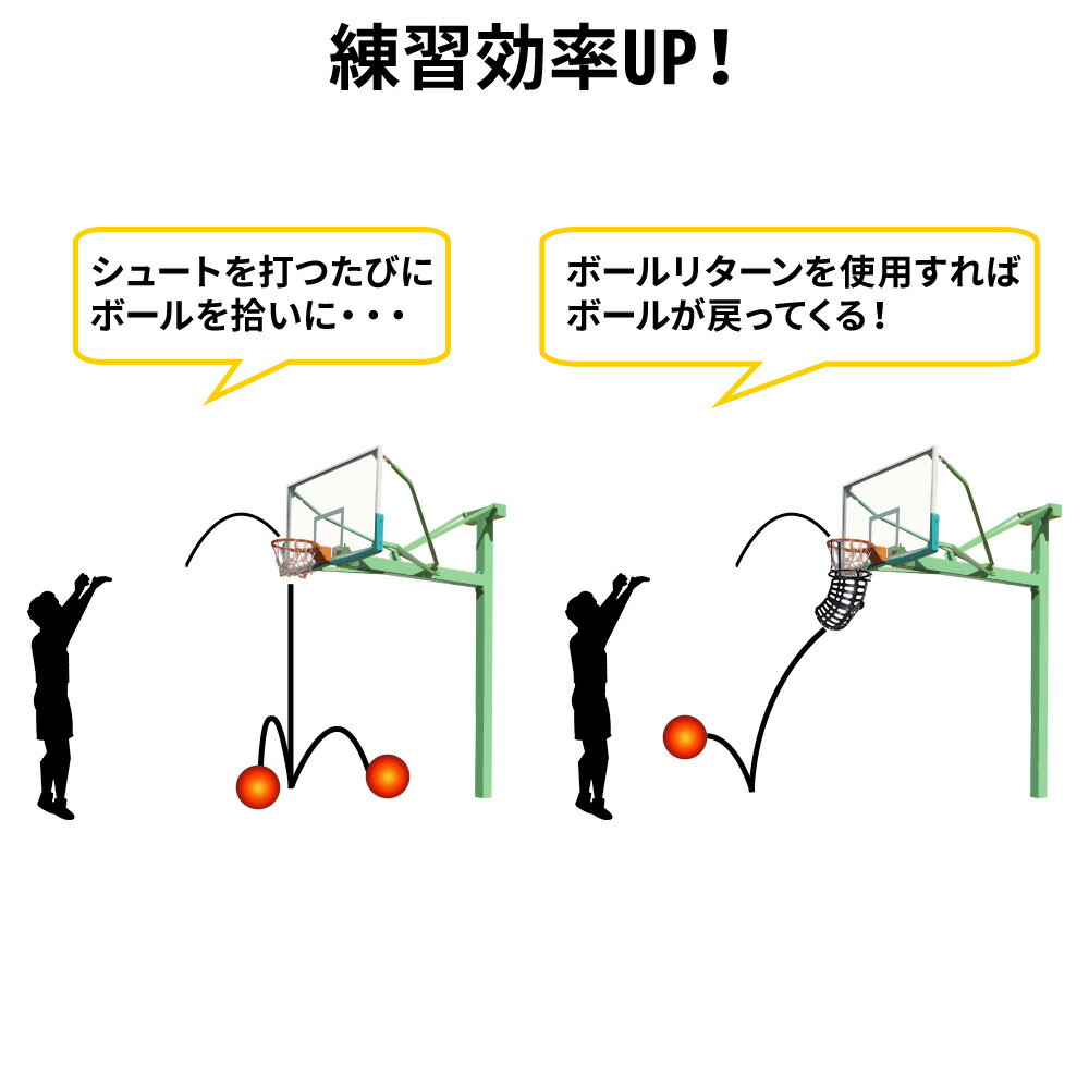 バスケットボール バスケット ボールリターン ゴール 360度 リターン バスケ 練習用 トレーニング シュート練習 スキルアップ バスケットボール回収 いろんな角度 シュート 正面 真横 取付簡単 シューティング ボール 戻ってくる スリーポイント フリースロー 特訓 2