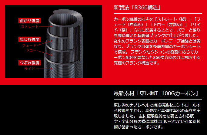 鯵道5Gを実釣インプレ。「コスパ最強」との噂を徹底検証 | TSURI 鯵道5Gを実釣インプレ。「コスパ最強」との噂を徹底検証 | TSURI