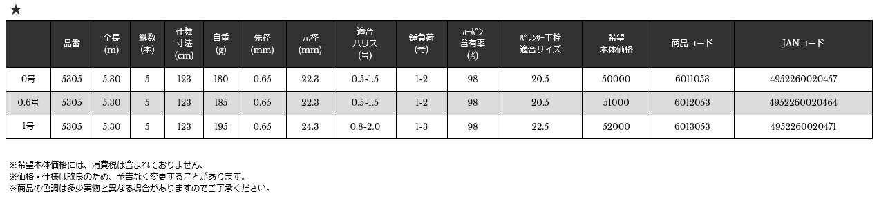 宇崎日新(NISSIN) チヌ・落し込み竿　GRAYZER チヌ TNTune　1号 5.3m　 【CHINU】