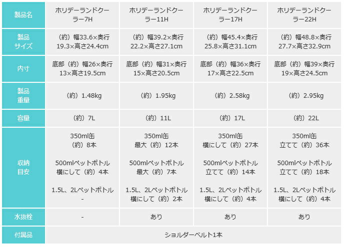 伸和(SHINWA) クーラーボックス ホリデーランドクーラー 7H(7L) (cb-201808)通販格安セール情報 楽天 通販
