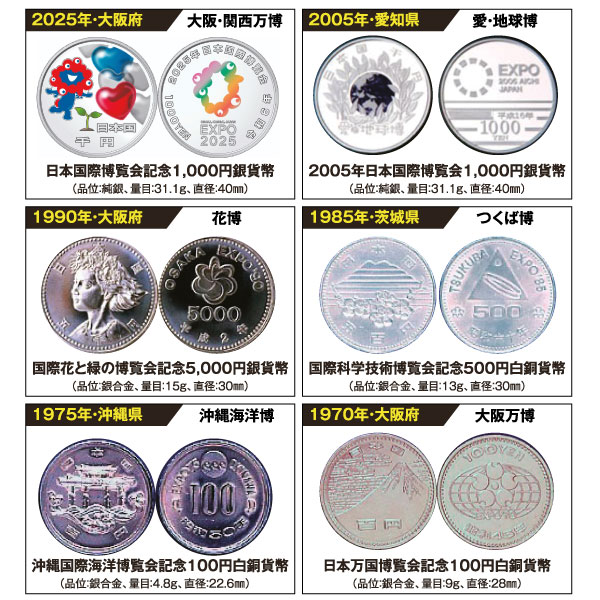 楽天市場】記念 硬貨(コレクション|ホビー)の通販 楽天市場】記念 硬貨(コレクション|ホビー)の通販