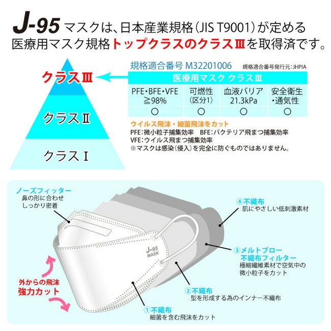J-95 MASK ライトピンク 日本製 医療用 マスク J95 クラスIII 不織布 4層フィルター 個別包装 3D設計 JIS規格