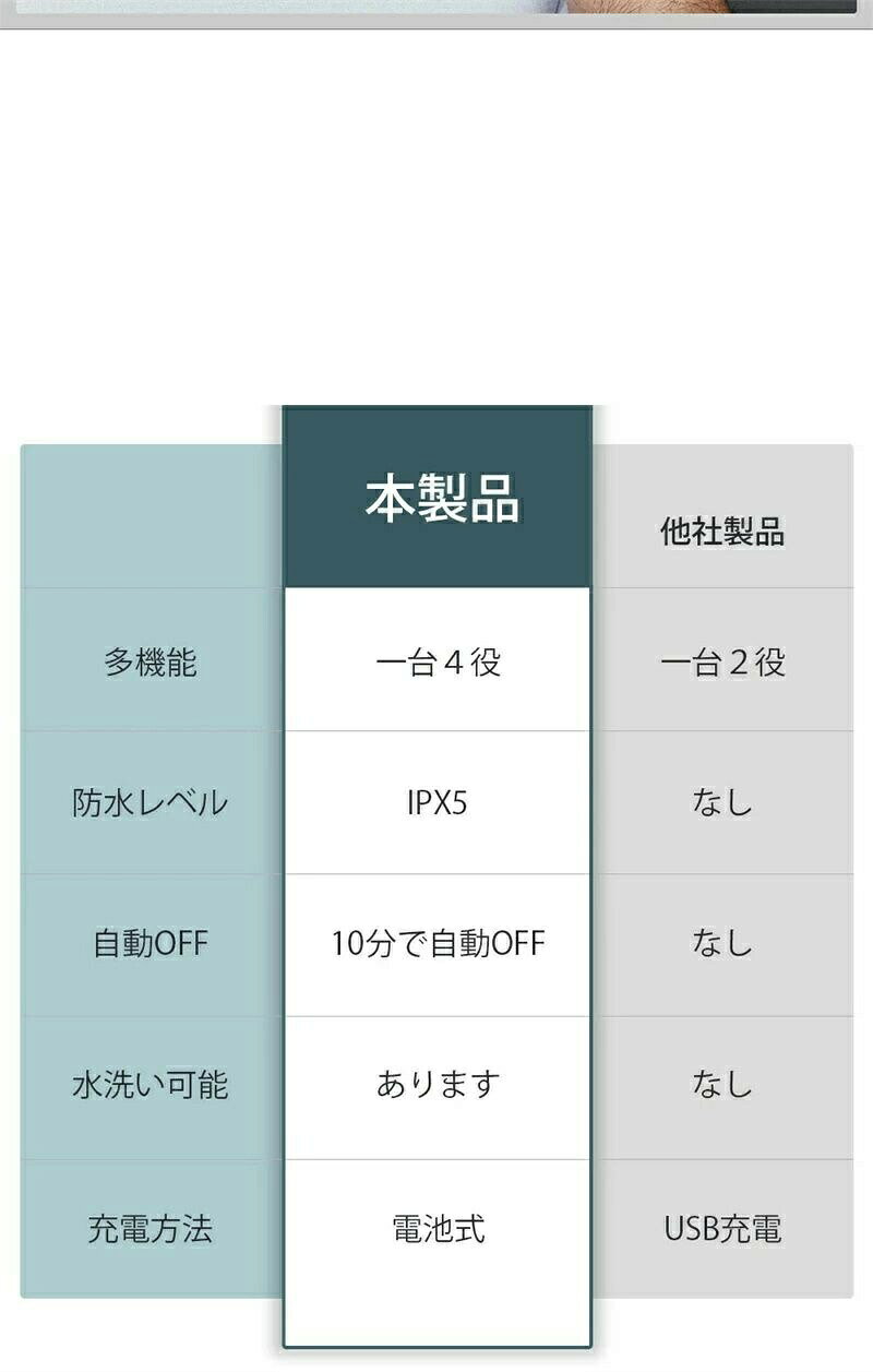 sansuiの鼻毛カッター メンズ エチケットカッター 鼻毛切り はなげカッター 耳毛カッター 鼻毛 鼻毛抜き むだ毛処理 10分間自動オフ 耳剃り IPX5防水 水洗い 男性用 電 持ち運び便利 女性用｜アングル2