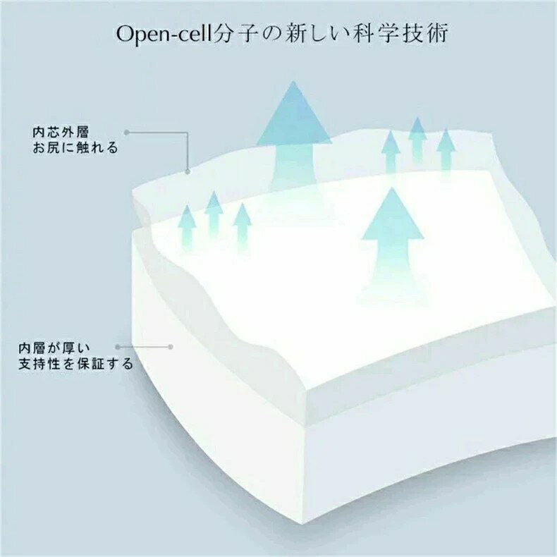 送料無料 オフィス おすすめ デスクワーク グッズ 座椅子 低反発 腰痛対策 骨盤 座布団 座椅子 体圧分散 オフィス用 デスクワーク ドライブ チェア 姿勢矯正 産後 サポート 運転席 クッション 疲れにくい 敬老の日 母の日