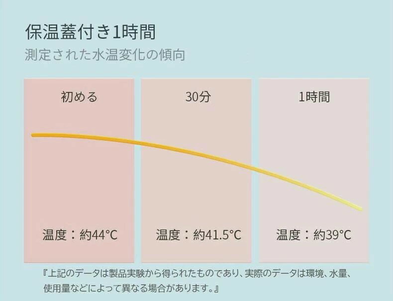 ポータブルバスタブ折り畳み式浴槽折りたたみ式浴槽キャンプ簡易風呂折り畳みバスタブ風呂桶子供浴槽簡易バスタブ大人子供お風呂簡易浴槽収納簡単設置簡単使いやすいシャワー滑り止め大人用子供用バスタブポータブル