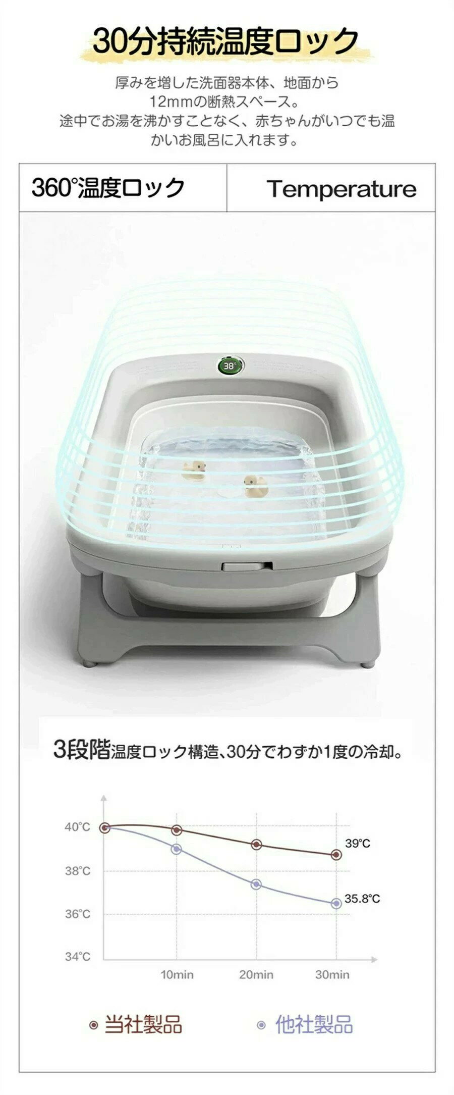 ベビー用風呂 折りたたみ 子供用風呂 赤ちゃん用 0〜2歳 温度計付き 改良版スポンジバスネット付き 収納容易 滑り止め設計 ベビー用 赤ちゃん用 キッズ お風呂 安心感 ベビーバスネット お風呂サポート ベビー用浴槽 ベビー用品 家庭用