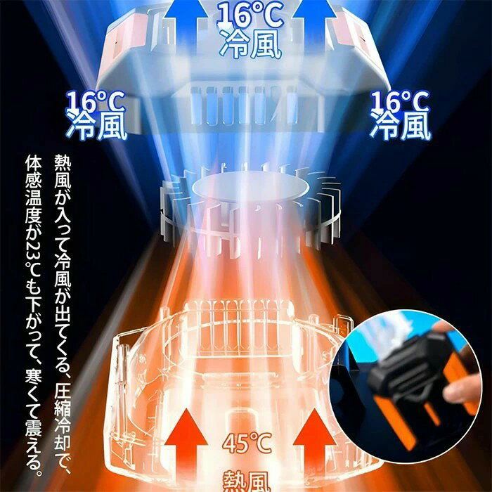 腰掛け扇風機 屋外用ポータブル腰掛けファン 腰掛けファン 携帯冷風機 腰掛け扇風...