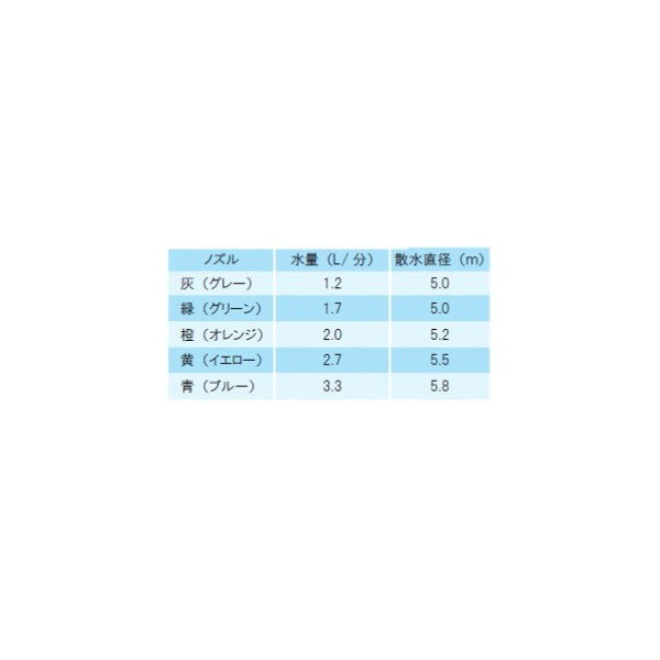 ハンガーセット SH-601-050-の紹介画像2