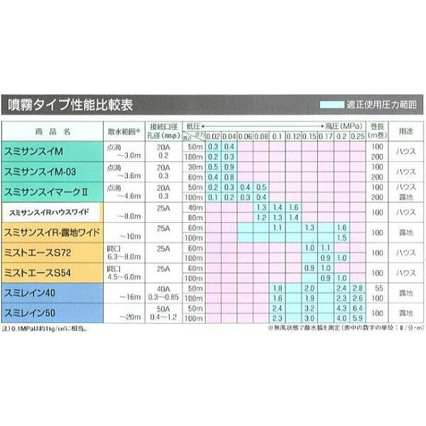 スミサンスイRハウスワイド100m 2