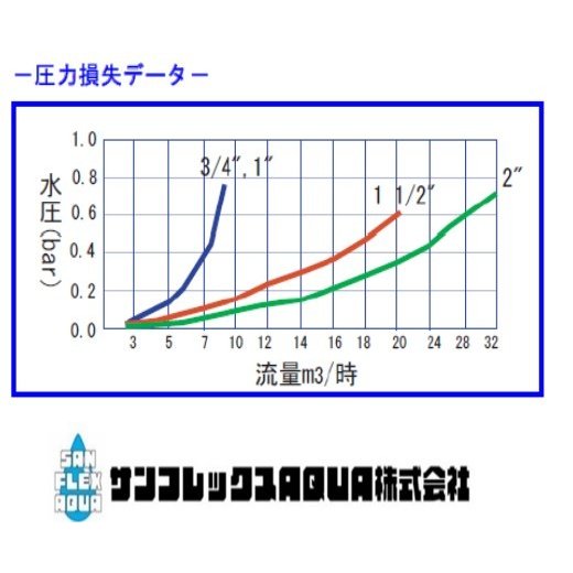 ���Ӽ����奿���ޡ����������ץ�20mm(3/4��