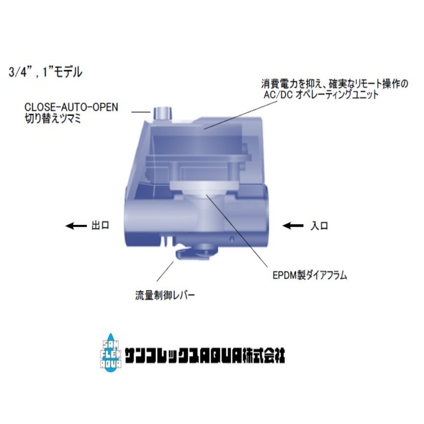 アクアネットプラス　電磁弁 DCモデル　20φ（3／4インチ）