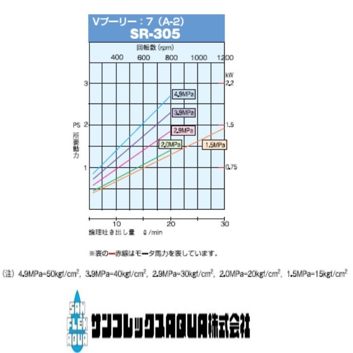 有光工業　単体動力噴霧機　SR-305　セラミックプランジャー