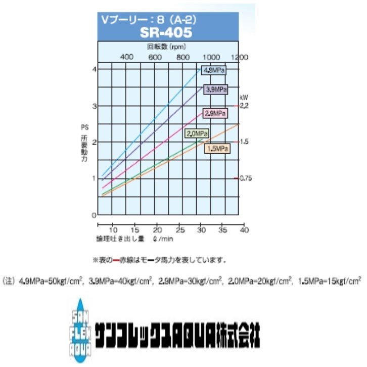 有光工業　単体動力噴霧機　SR-405　セラミックプランジャー