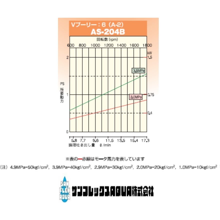 有光工業　単体動力噴霧機　AS-204B