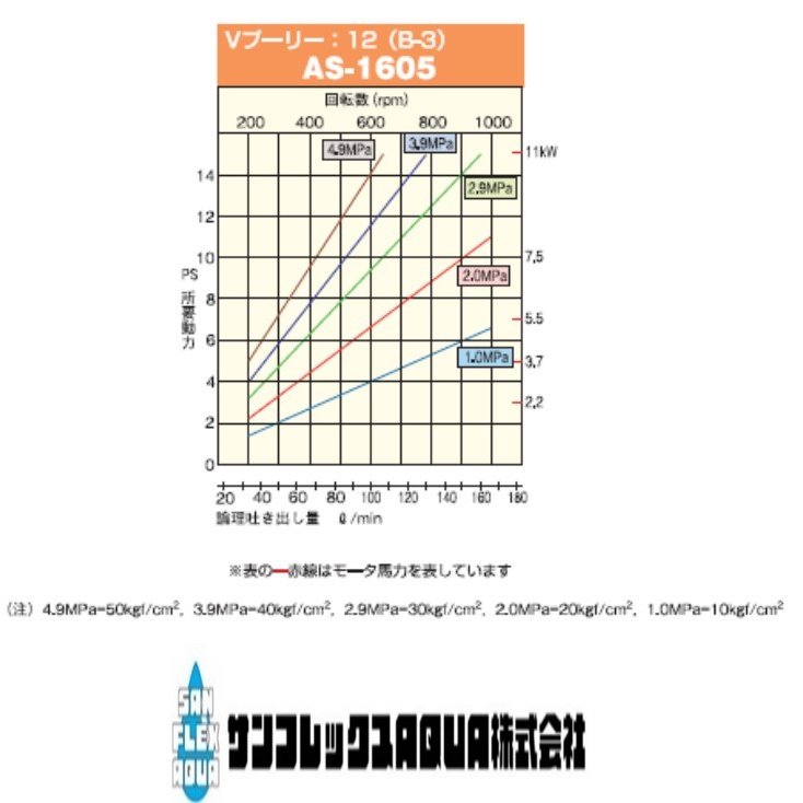 有光工業　単体動力噴霧機　AS-1605　セラミックプランジャー