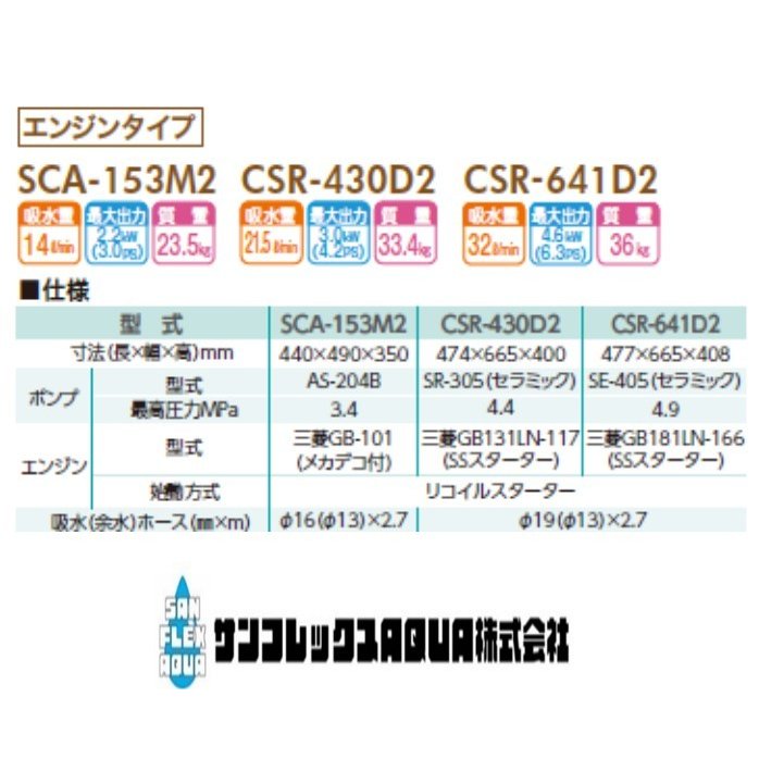 ͭ�����ȡ�����ѥ��ȥ��å�ưʮ���٥�ȥ����ס�CSR-641D2