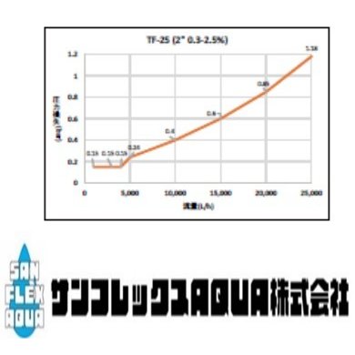 ネタフィム　液肥混入器　ミックスライト（ドサトロンタイプ）2インチ　50mm