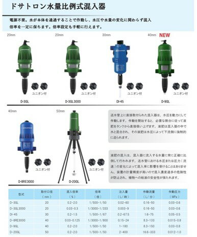 ����������ƥå����ɥ��ȥ���D-3GL3000��20mm����˥�����