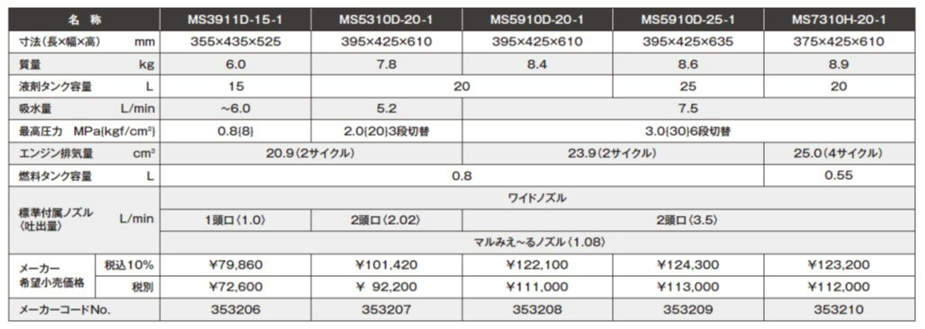 �ݻ�����ꡡ����ư��ʮ̸�̸����MS5910D-25-1