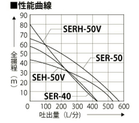 ���ʡ��ⰵ�����ס�SEH-50V�����ץ�󥯥顼�ۡ������åȡ�2������쥤�󥬥�˺�Ŭ���󥸥�ݥ�סʥϥ��ǥ륹�ݥ�ס�������
