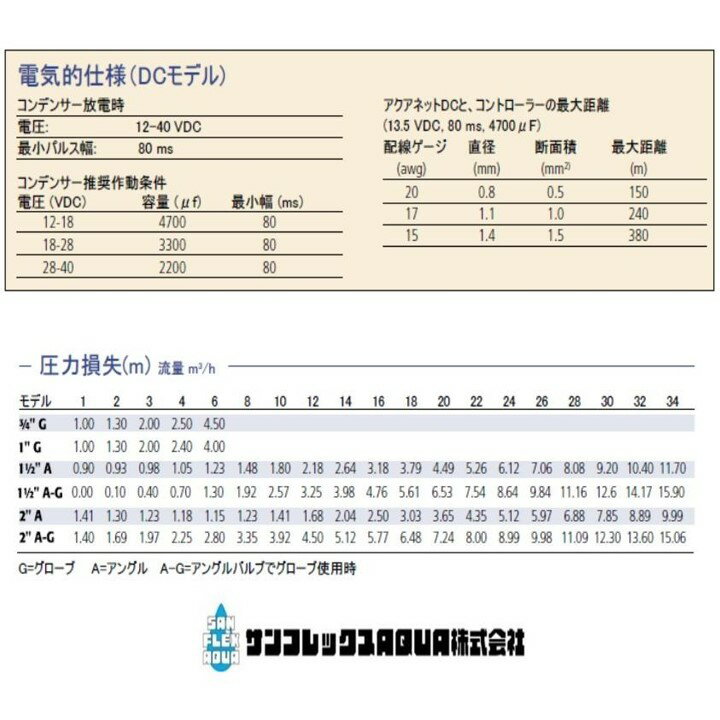 アクアネット　電磁弁 DCモデル　　40φ（1．1／2インチ）