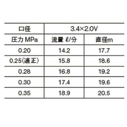 金属スプリンクラー　全円25HL3(3.4×2.0V）171206
