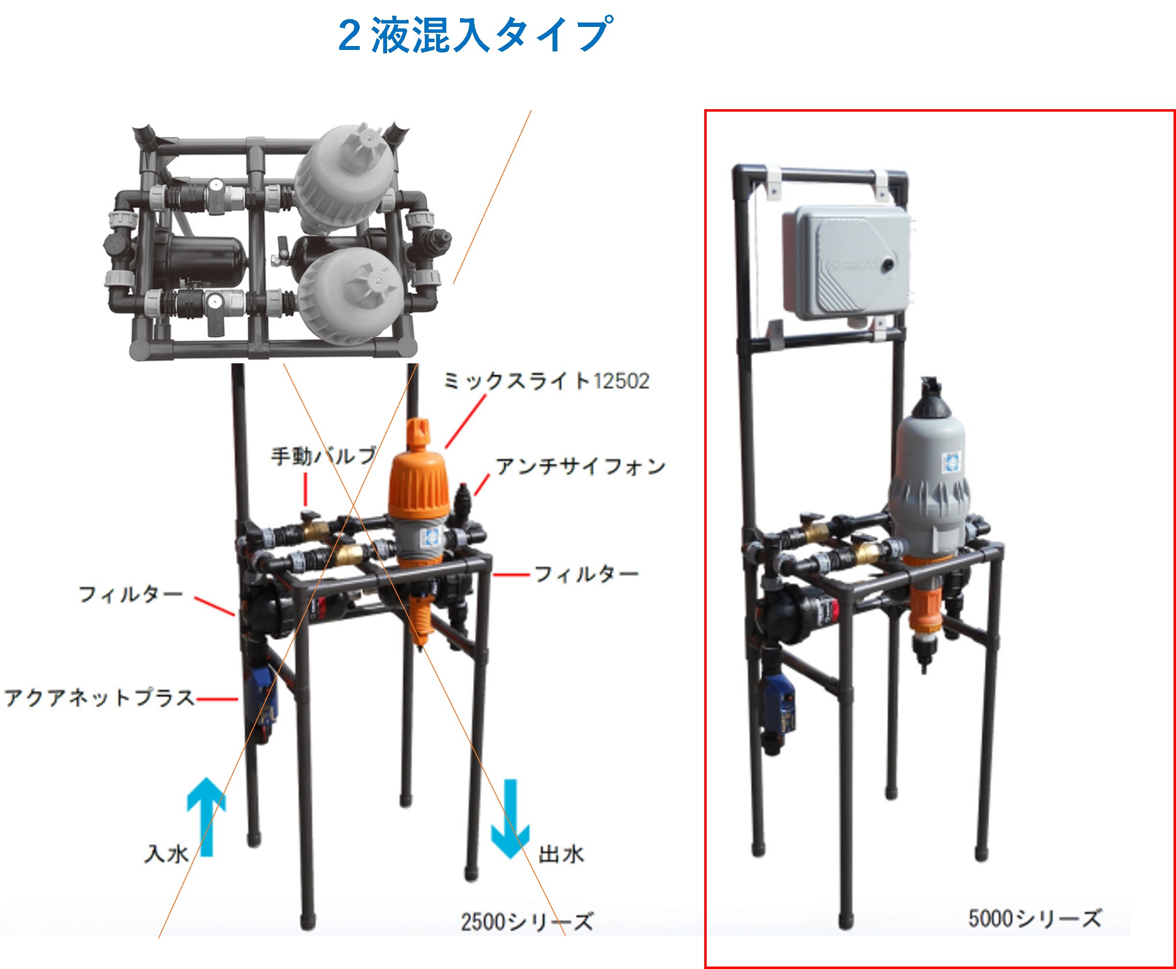 ネタフィムミニシステム5000　2液アクアタイムAC9-9系統　AC100v電源出力AC24V・各系統用電磁弁AC24別売