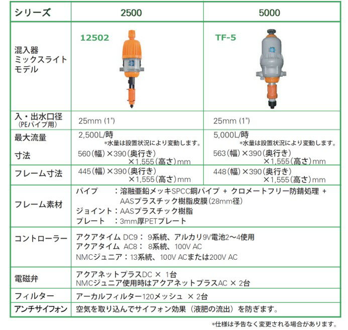 �ͥ��ե���ߥ˥����ƥ�5000��2�ե�����������AC9-9������AC100v�Ÿ�����AC24V���Ʒ������ż���AC24����