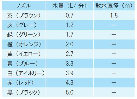 マイクロミスト 取付部CネジマイクロスプリンクラーSAN-DN752C