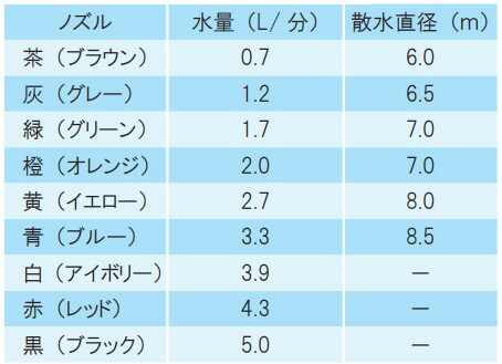 アンチインセクト AネジタイプSAN-DN884A マイクロスプリンクラー1/2