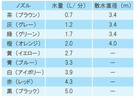 マイクロスプレー 取付部無しマイクロスプリンクラーSAN- DN751N