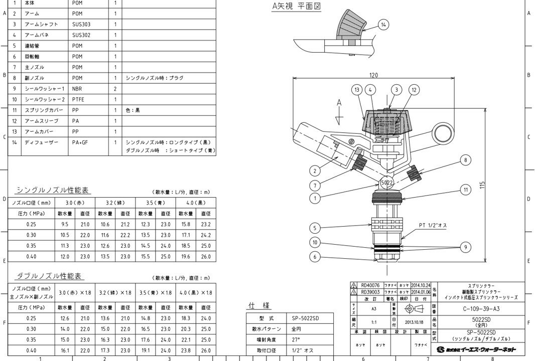 NAANDANJAINスプリンクラー5022SD（全円）双口3.5mm×1.8mm
