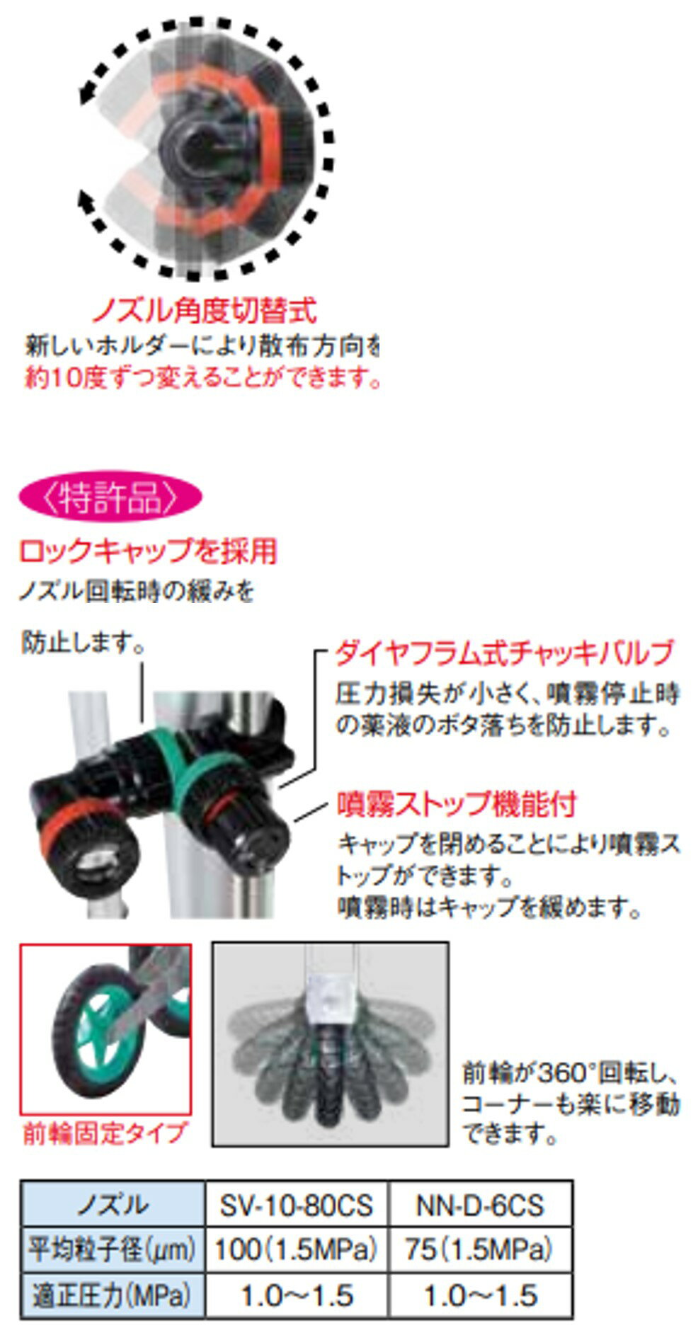ヤマホ　19 13 85　カートジェッターV-5型3輪（G1 /4）D-6CS付